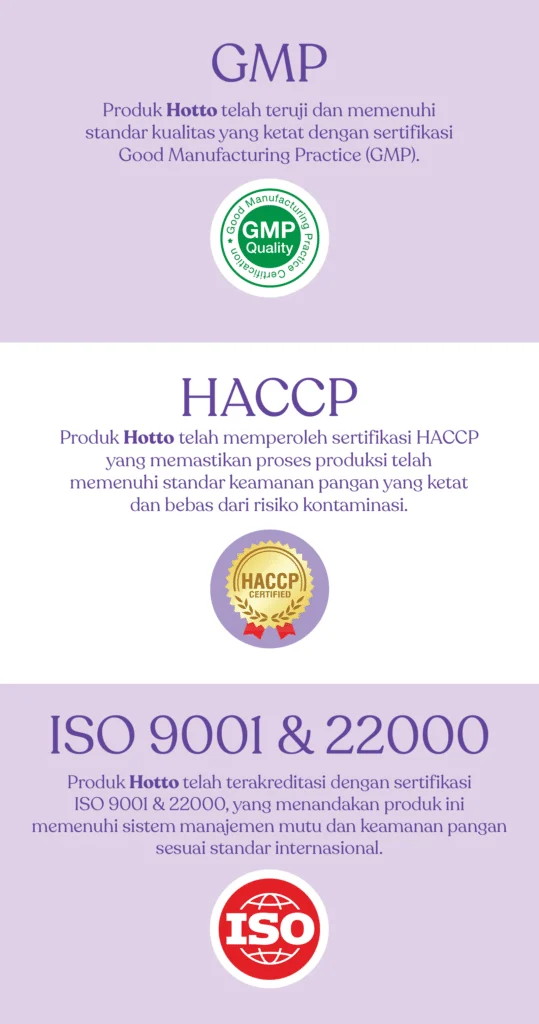 Dokumen GMP, HACCP, dan ISO
